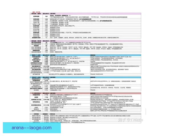 世界杯比赛经验价值量化模型构建与球员表现评估研究方法与应用分析 世界杯比赛经验价值量化模型构建与球员表现评估研究方法与应用分析